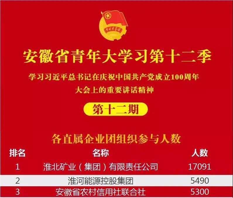 【国企团建】年度总结①|安徽省农村信用社联合社团委2021年工作总结