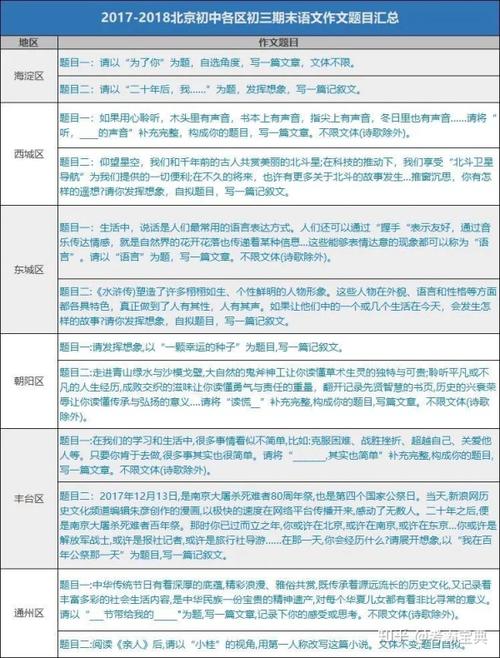 2018浙江舟山中学入学考试全场作文：给自己一点信心