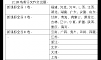 关于2021吉林高考零分作文：透过现象看本质大全