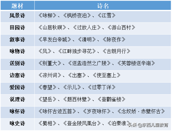 终结篇，我把关于古诗词学习的所有内容都放进来了