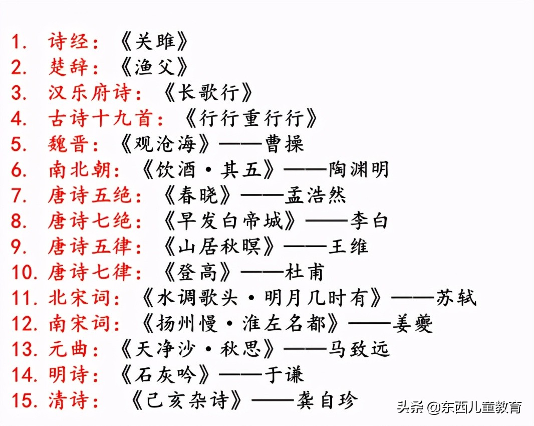 终结篇，我把关于古诗词学习的所有内容都放进来了