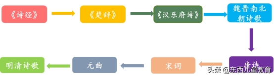 终结篇，我把关于古诗词学习的所有内容都放进来了