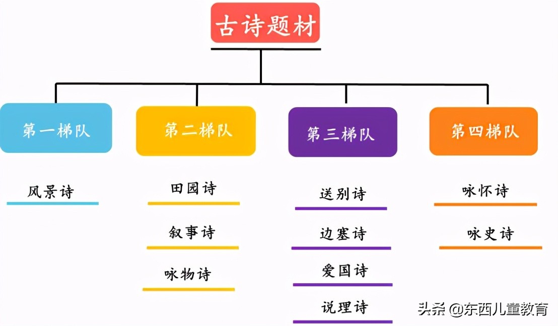 终结篇，我把关于古诗词学习的所有内容都放进来了