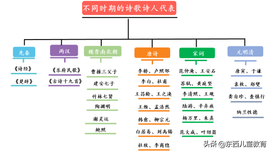 终结篇，我把关于古诗词学习的所有内容都放进来了