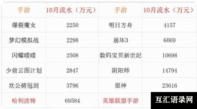 18款禁用二次元lsp游戏（二次元手游TOP10多款手游跌破前十）