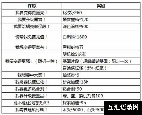 最强蜗牛神龙许愿攻略2022（最强蜗牛神龙许愿一览表）