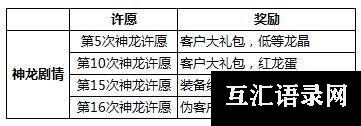 最强蜗牛神龙许愿攻略2022（最强蜗牛神龙许愿一览表）