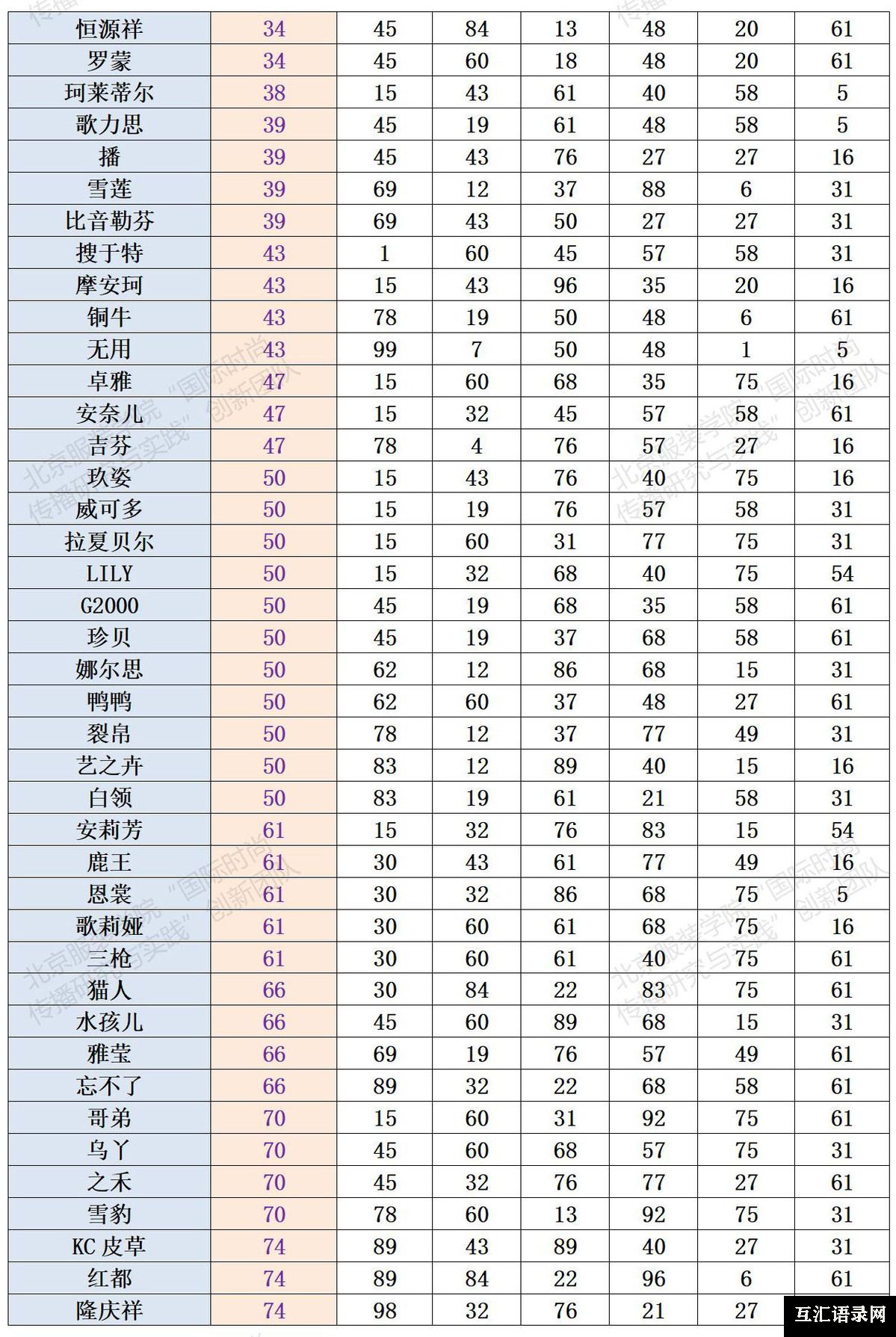 北服发布“2020年国产服装品牌影响力百强榜”