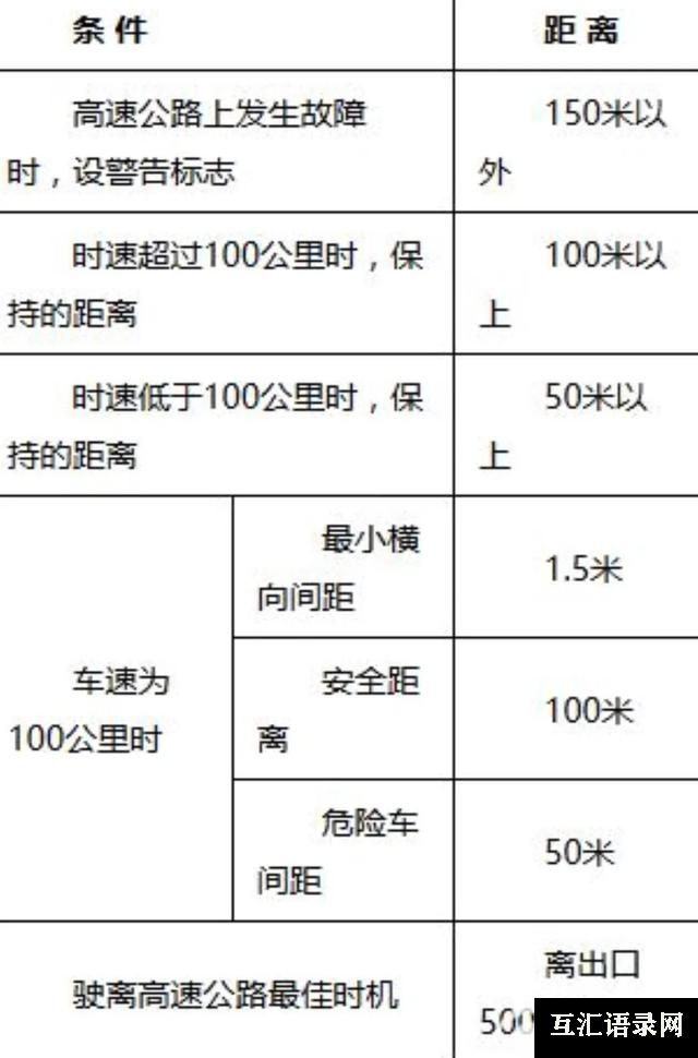 考驾照科目一怎么考（科目一考试全流程讲解）(3)