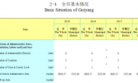 ​贵阳面积多少平方公里（一组数据告诉你贵阳的实力究竟如何）