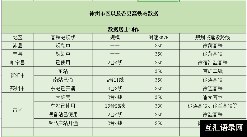 “中国机械之都”徐州市——已开通7个高铁站，规划建设3个高铁站