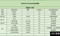 ​徐州高铁站在哪个区（徐州市已开通7个高铁站）