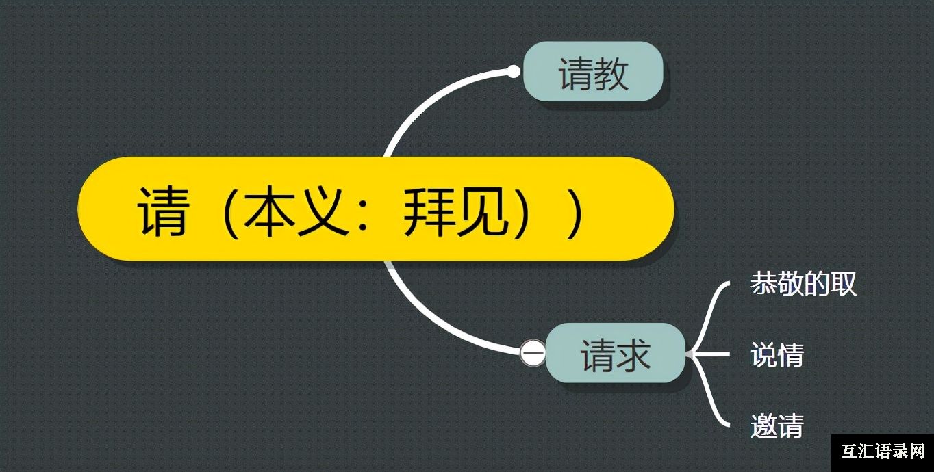 古汉语中的“请”字义项详解，从成语和例句轻松掌握